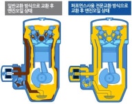 은행카공업사