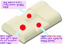 에스앤디