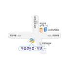 부일식당
