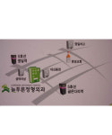늘푸른정형외과의원