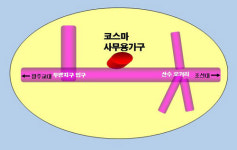 코스마사무용가구