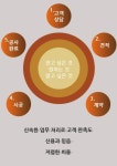 대주자원