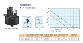 금성종합기계상사