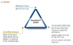 코스모바이오메디케어