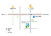 자양동행정복지센터