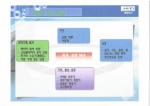 엠엔티