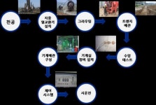 신성이에스