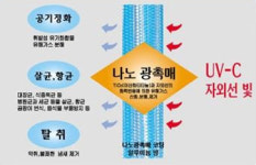 엔비하이텍