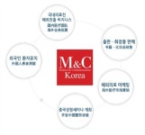 엠엔씨코리아