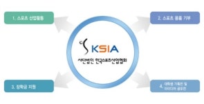 한국스포츠산업협회