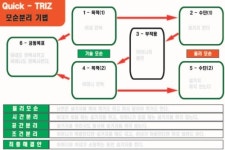 트리즈큐창의센터