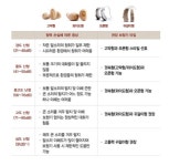 오티콘보청기 고양덕양점