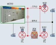 성보전기공업