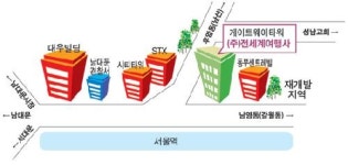 전세계여행사