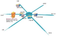한국상조써비스
