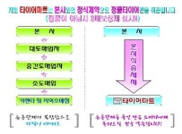 타이어마트목포점