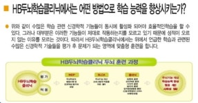 Hb두뇌학습클리닉 수원영통센타