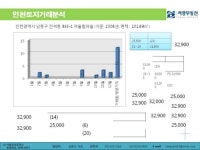 서광공인중개사사무소