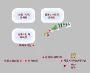 상동 행정복지센터