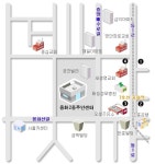 중화2동주민센터