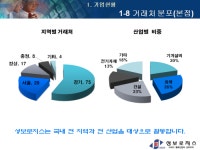 성보로지스