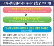 Hb두뇌학습클리닉 수원영통센타