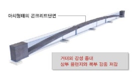 SB엔지니어링