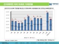 서광공인중개사사무소