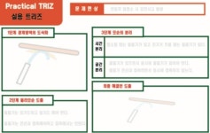 트리즈큐창의센터