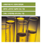 아주산업(주) 수원공장 | 송원산업 수원공장