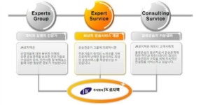 제이케이로지텍