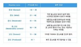오티콘보청기 고양덕양점