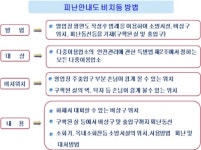 선우설비소방 흑석지점