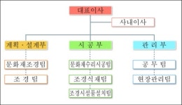 공주식물원조경