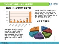 서광공인중개사사무소