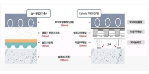 엠케이비비들리특장
