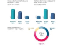 온누리어휘교육진흥원
