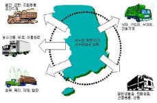 삼성종합물류