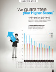 후곡분석수학초등관학원 | 분석수학학원