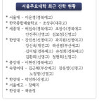 김선영무용학원