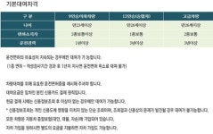 삼천리렌트카 울산점