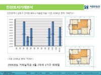 서광공인중개사사무소