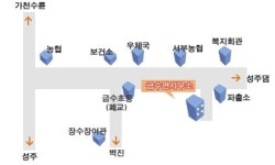 금수강산면행정복지센터