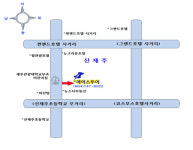 에이스투어