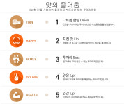 투마리치킨 경산사동점