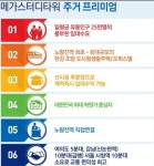 메가타워공인중개사사무소