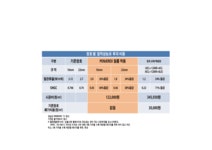 마이네트웍스