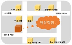 명문보습학원