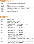 농업회사법인 이레농산