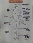 대경통증의학과의원